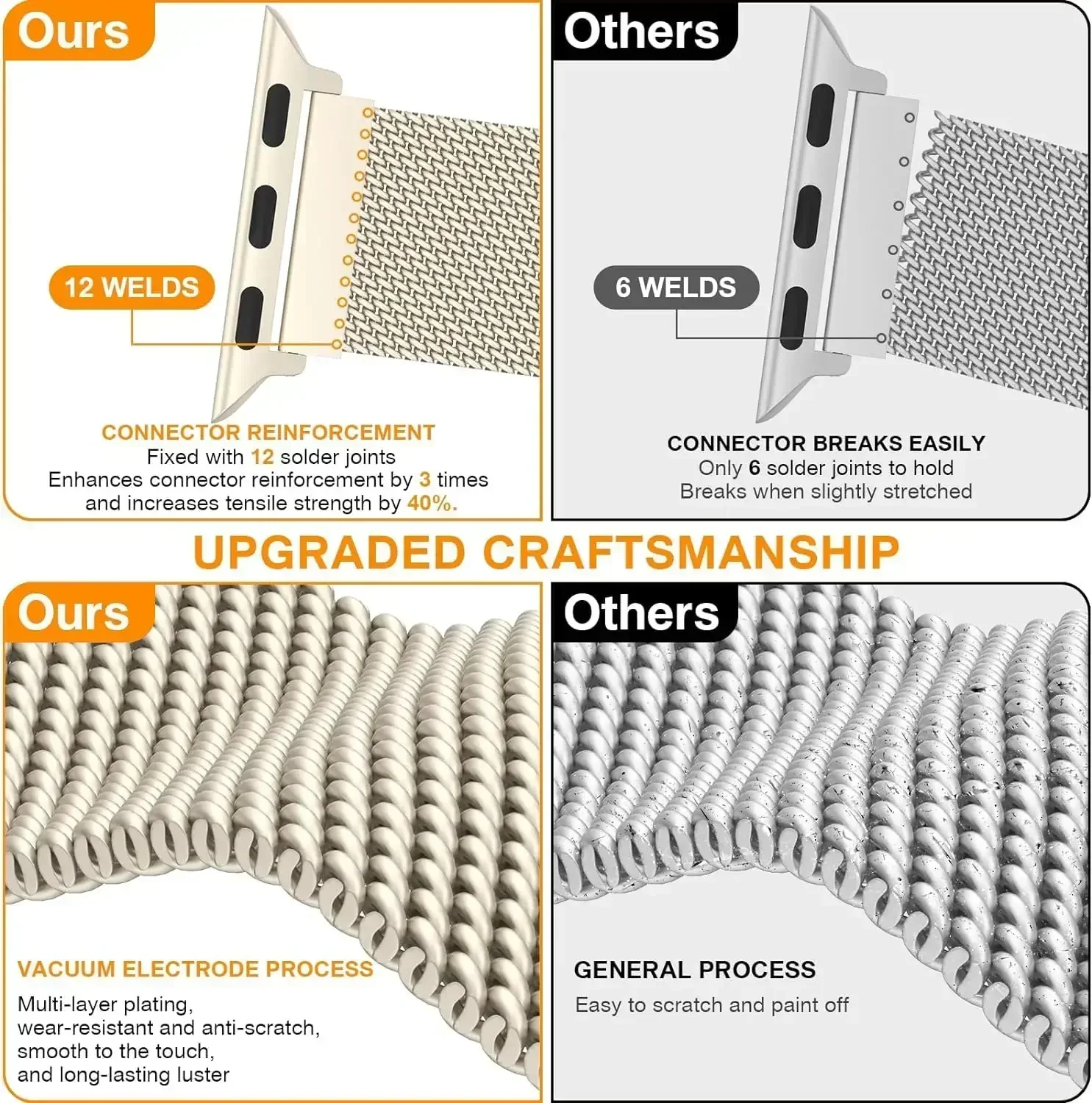 Cinturino Milanese in Metallo  - Milanese Loop Magnetic recensione e prezzo